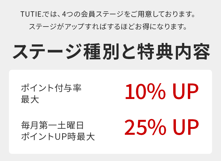 ステージ種別と特典内容