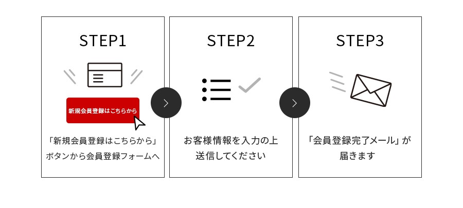 新規会員登録簡単3ステップ